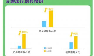 同程旅行机票盲盒