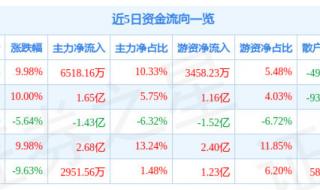 手机支付概念股