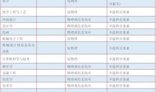 邢台学院专科分数线