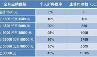 个人所得税扣除标准表