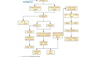 仓库管理系统流程图