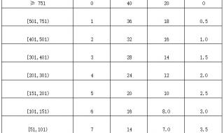 乒乓球双打顺序示意图